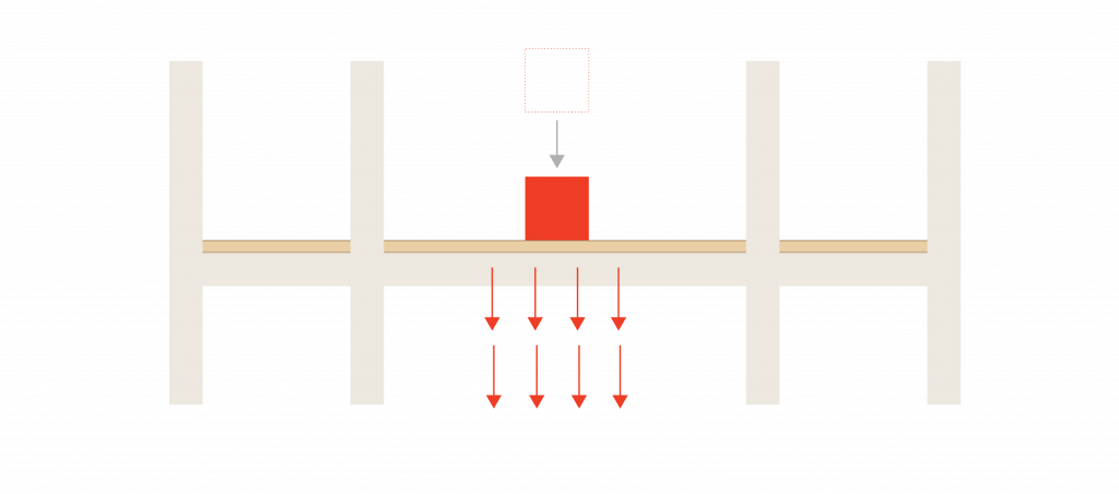 Direct Impact sound travelling through a floor with no acoustic underlay 