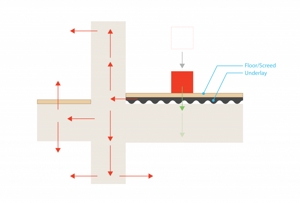 GenieMat PMI transmission 03 2