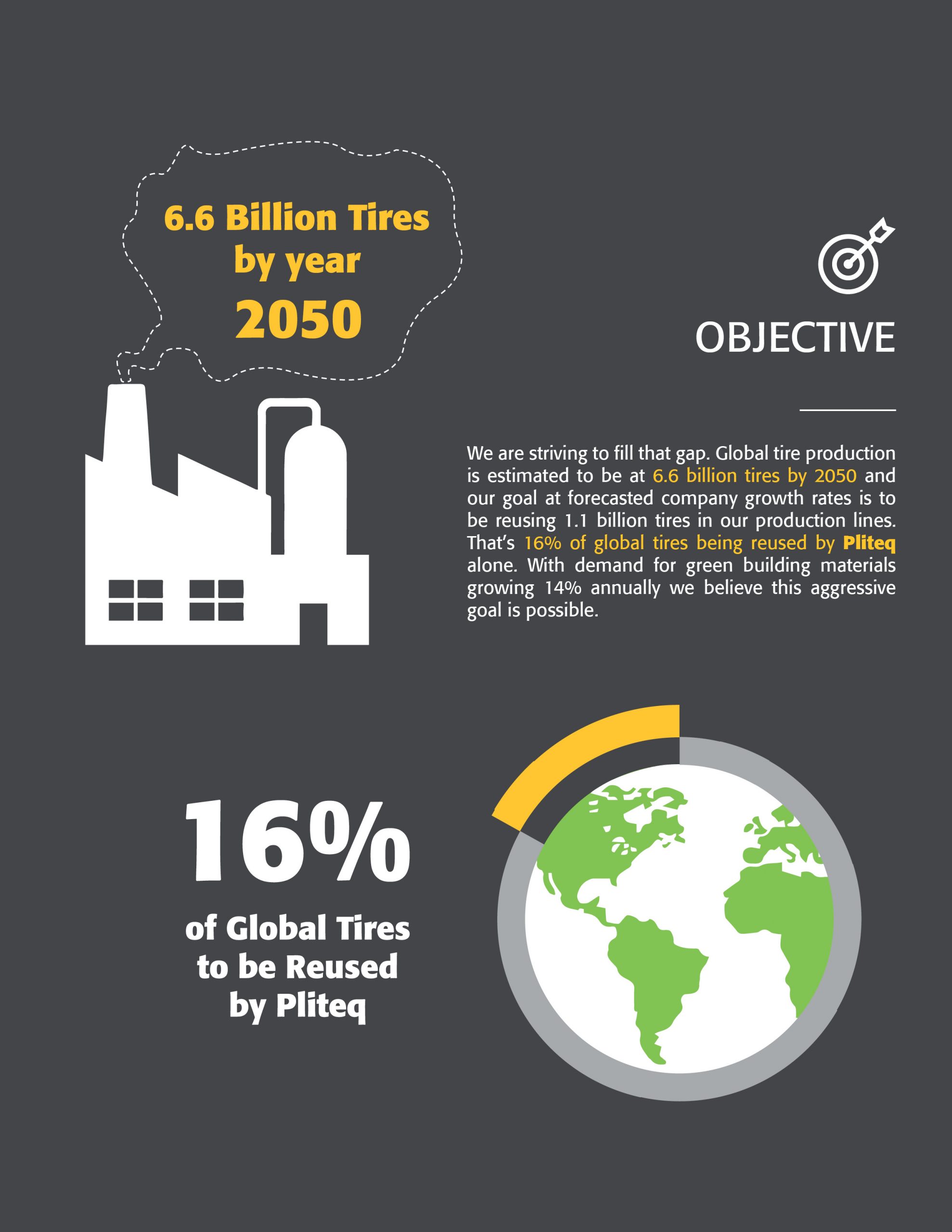 Pliteqs Sustainable Development Goals 20204 scaled