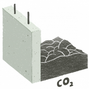 Carbon Footprint, Building Materials, Carbon Emissions, Reinforced Concrete, Sustainability, Sustainable Building