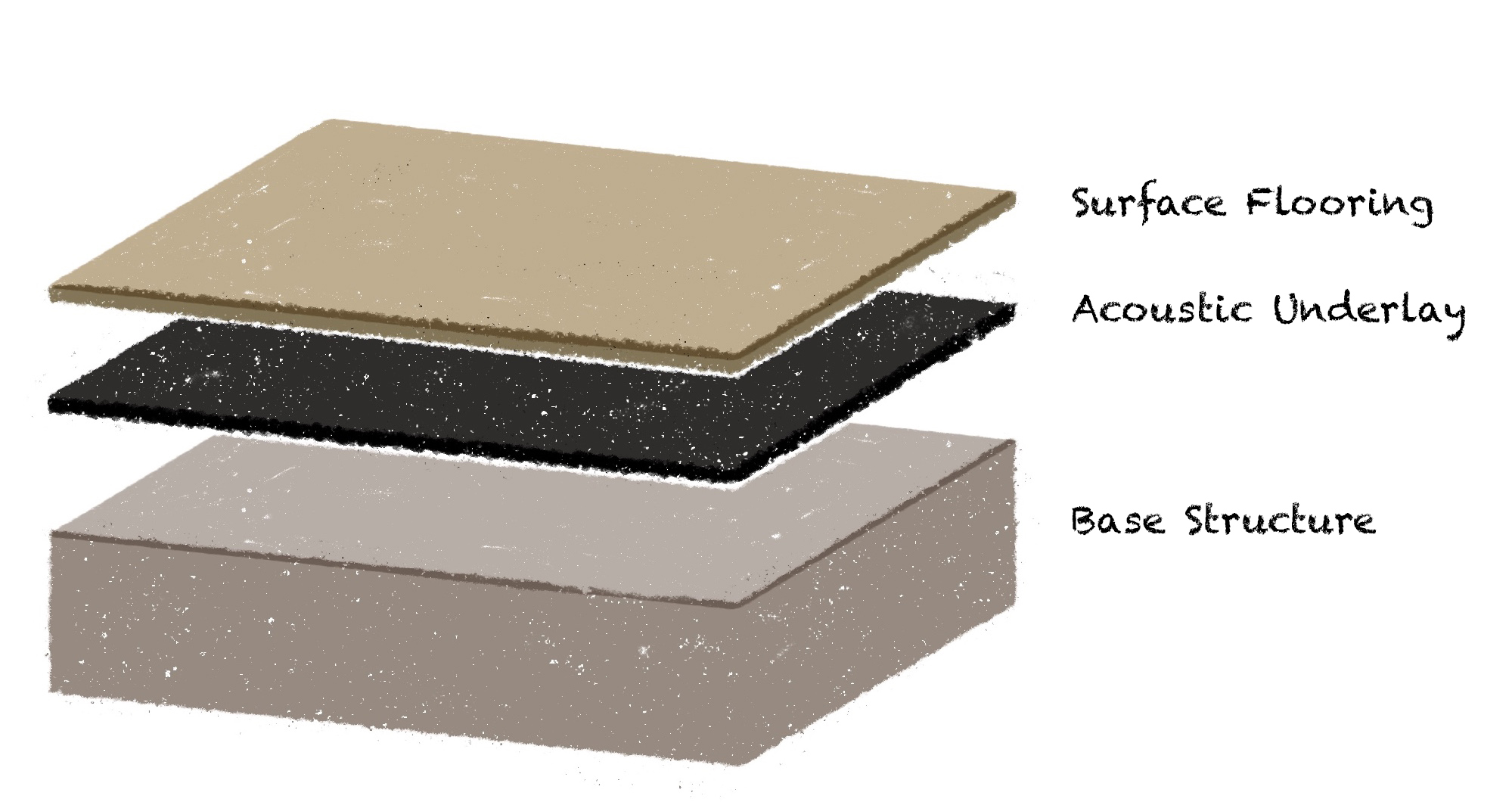 Rubber Underlayment for Impact Sound Control